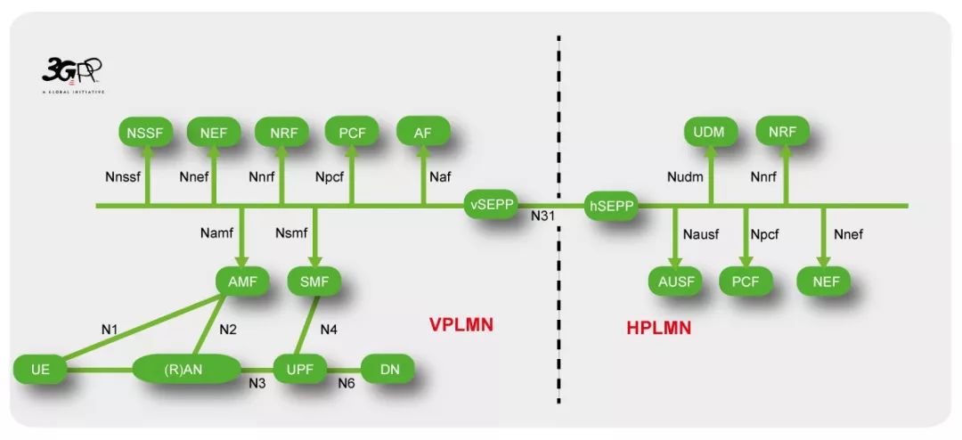 5G NR詳解，看完秒變大神